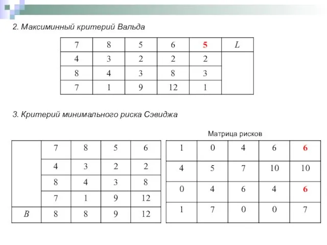 2. Максиминный критерий Вальда 3. Критерий минимального риска Сэвиджа Матрица рисков