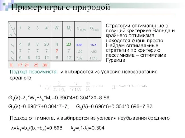 Пример игры с природой Стратегии оптимальные с позиций критериев Вальда и