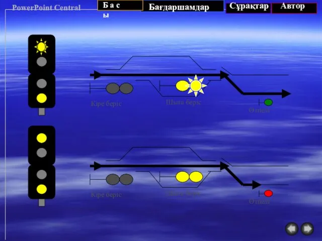 PowerPoint Central Кіре беріс Шыға беріс Өтпелі Кіре беріс Шыға беріс Өтпелі