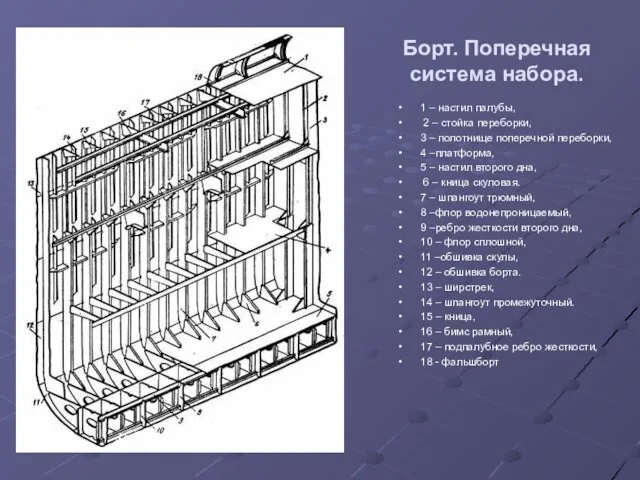 Борт. Поперечная система набора. 1 – настил палубы, 2 – стойка