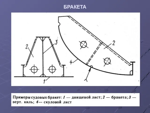 БРАКЕТА