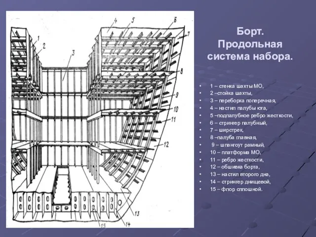 Борт. Продольная система набора. 1 – стенка шахты МО, 2 –стойка