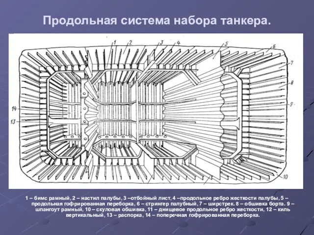 Продольная система набора танкера. 1 – бимс рамный, 2 – настил