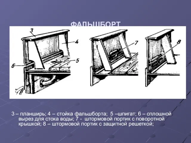 ФАЛЬШБОРТ 3 – планширь; 4 – стойка фальшборта; 5 –шпигат; 6