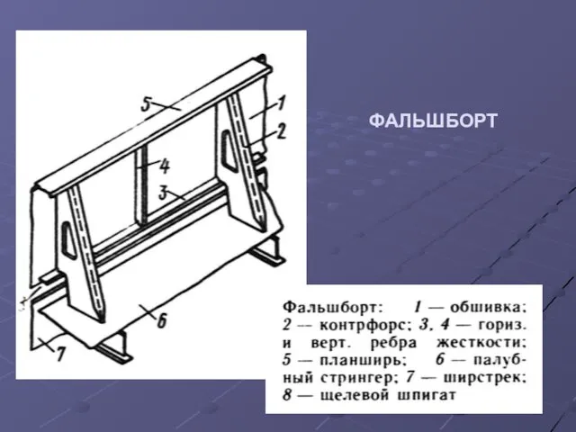 ФАЛЬШБОРТ