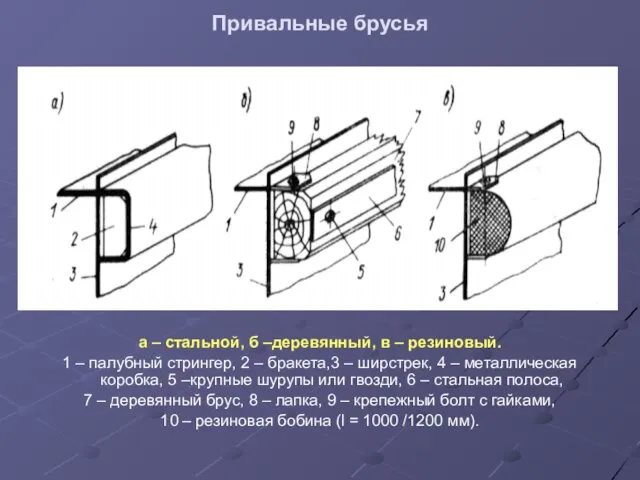 Привальные брусья а – стальной, б –деревянный, в – резиновый. 1