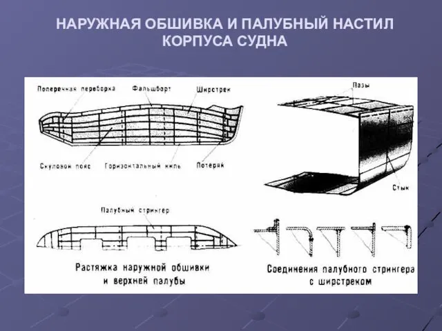 НАРУЖНАЯ ОБШИВКА И ПАЛУБНЫЙ НАСТИЛ КОРПУСА СУДНА