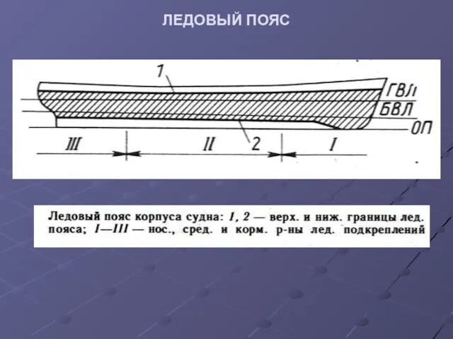 ЛЕДОВЫЙ ПОЯС