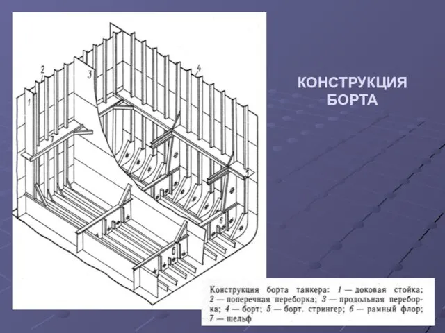 КОНСТРУКЦИЯ БОРТА