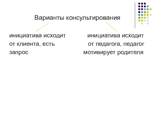 Варианты консультирования инициатива исходит инициатива исходит от клиента, есть от педагога, педагог запрос мотивирует родителя