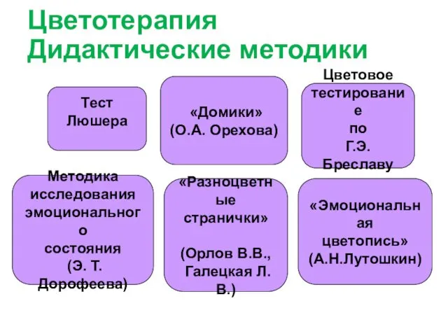 Цветотерапия Дидактические методики «Разноцветные странички» (Орлов В.В., Галецкая Л.В.) Методика исследования