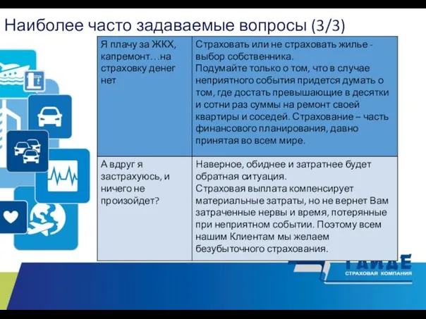 Наиболее часто задаваемые вопросы (3/3) Реализация 24.05.19 07.06.19 07.06.19 Возмещение ущерба