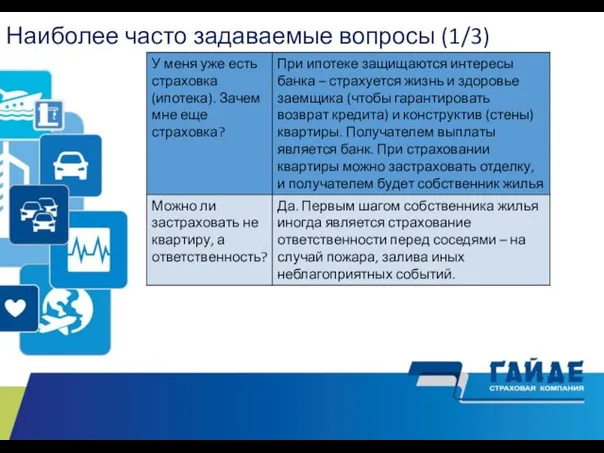 Наиболее часто задаваемые вопросы (1/3) Реализация 24.05.19 07.06.19 07.06.19 Возмещение ущерба