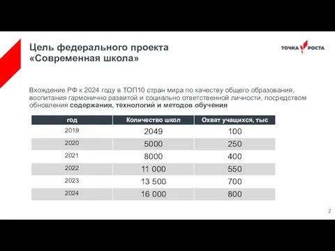 Вхождение РФ к 2024 году в ТОП10 стран мира по качеству