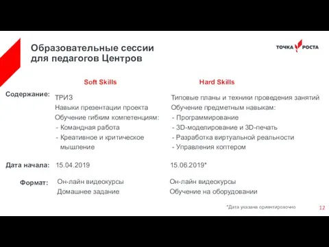 Образовательные сессии для педагогов Центров *Дата указана ориентировочно Soft Skills Hard