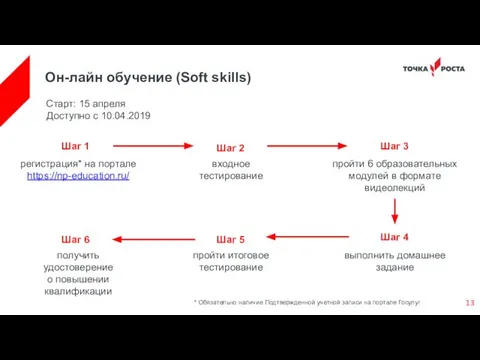 Он-лайн обучение (Soft skills) * Обязательно наличие Подтвержденной учетной записи на