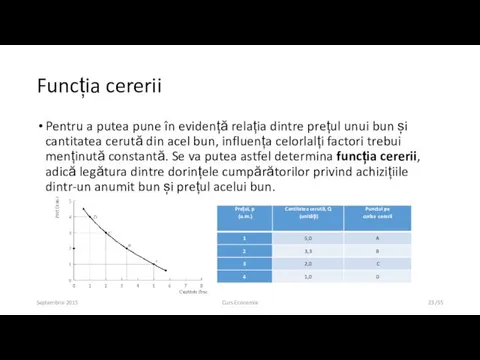 Funcția cererii Pentru a putea pune în evidență relația dintre prețul