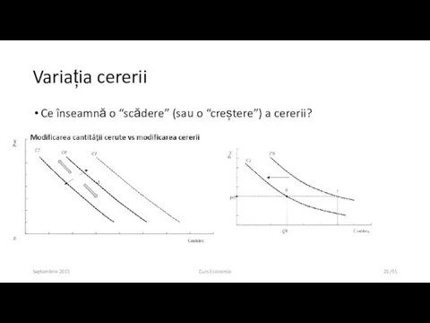 Variația cererii Ce înseamnă o “scădere” (sau o “creștere”) a cererii? Septembrie 2015 Curs Economie /55