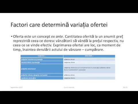 Factori care determină variația ofertei Oferta este un concept ex ante.