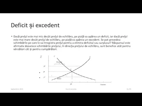 Deficit și excedent Dacă prețul este mai mic decât prețul de