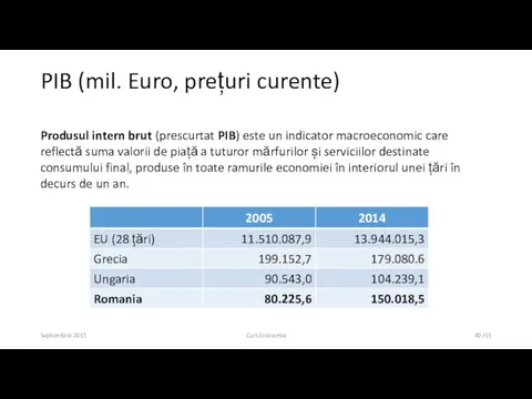 Septembrie 2015 Curs Economie /55 Produsul intern brut (prescurtat PIB) este