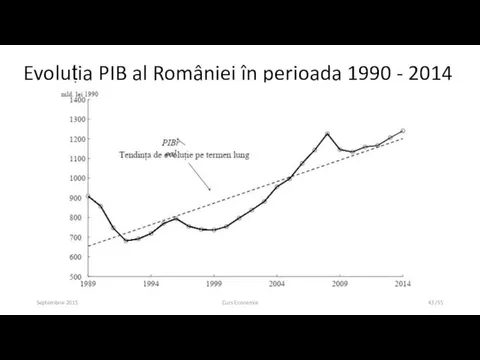 Septembrie 2015 Curs Economie /55 Evoluția PIB al României în perioada 1990 - 2014