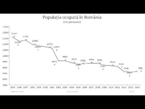 Septembrie 2015 Curs Economie /55