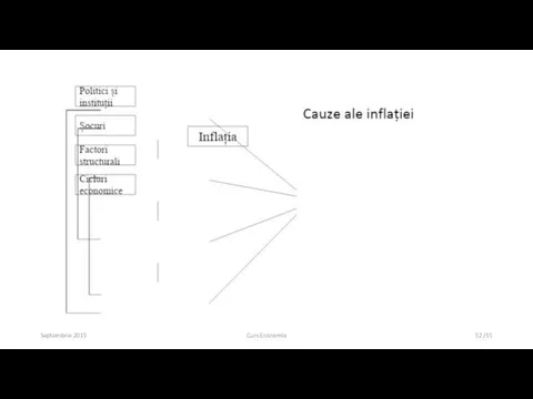 Septembrie 2015 Curs Economie /55