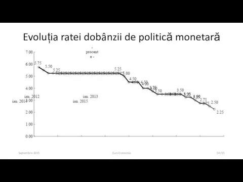 Septembrie 2015 Curs Economie /55 Evoluția ratei dobânzii de politică monetară