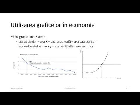 Utilizarea graficelor în economie Un grafic are 2 axe: axa abciselor