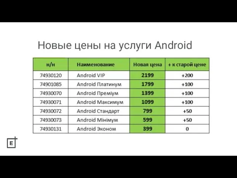 Новые цены на услуги Android