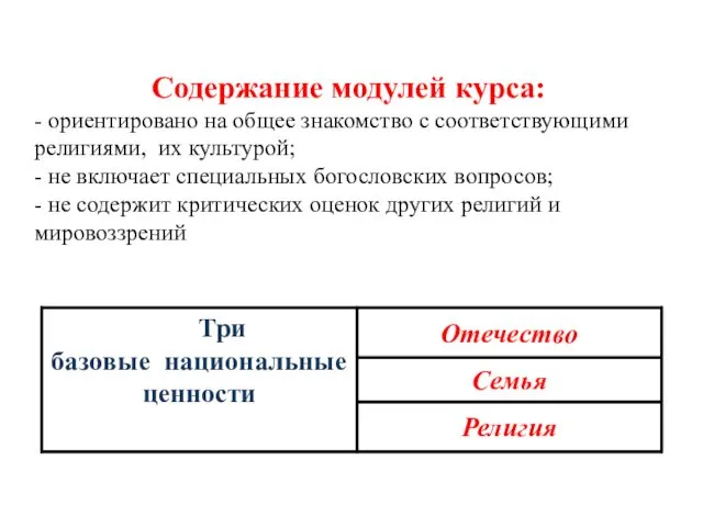 Содержание модулей курса: - ориентировано на общее знакомство с соответствующими религиями,