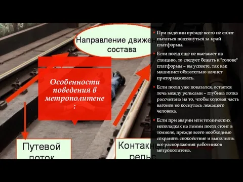 Особенности поведения в метрополитене: При падении прежде всего не стоит пытаться