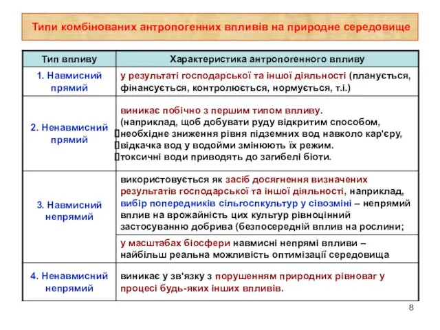 Типи комбінованих антропогенних впливів на природне середовище