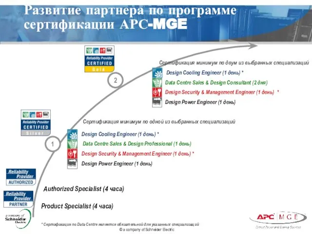 Развитие партнера по программе сертификации АРС-MGE Product Specialist (4 часа) Authorized