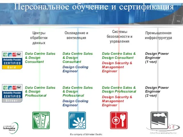 Персональное обучение и сертификация Центры обработки данных Охлаждение и вентиляция Системы безопасности и управления Промышленная инфраструктура
