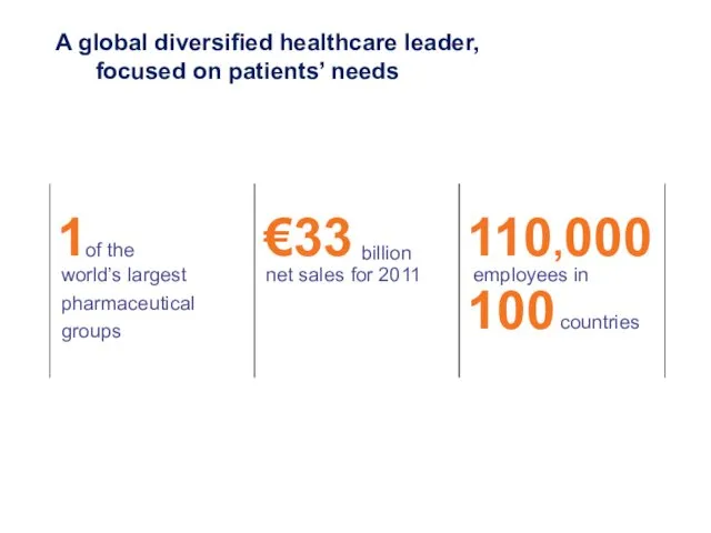 A global diversified healthcare leader, focused on patients’ needs world’s largest