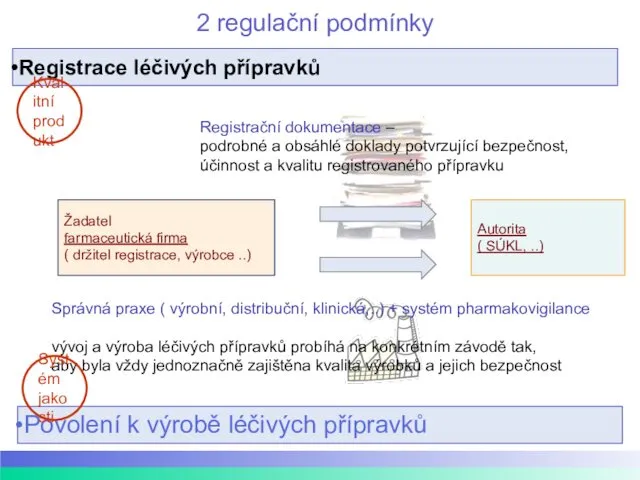 Autorita ( SÚKL, ..) Žadatel farmaceutická firma ( držitel registrace, výrobce