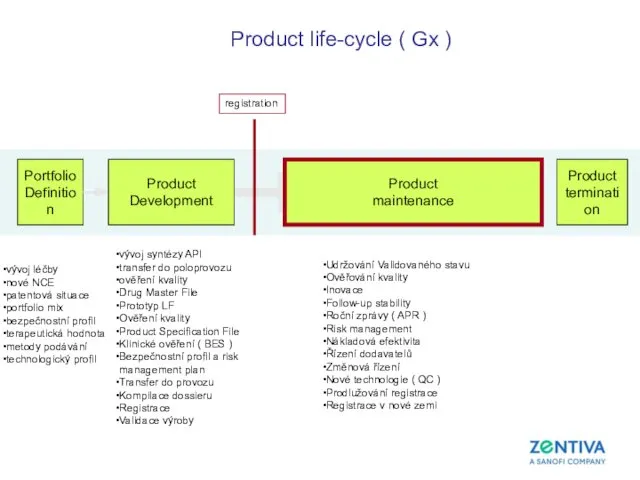 Product life-cycle ( Gx ) Portfolio Definition Product Development registration Product