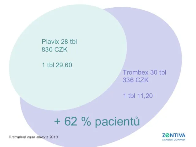 Plavix 28 tbl 830 CZK 1 tbl 29,60 Trombex 30 tbl