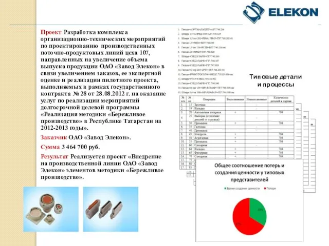 Проект Разработка комплекса организационно-технических мероприятий по проектированию производственных поточно-продуктовых линий цеха