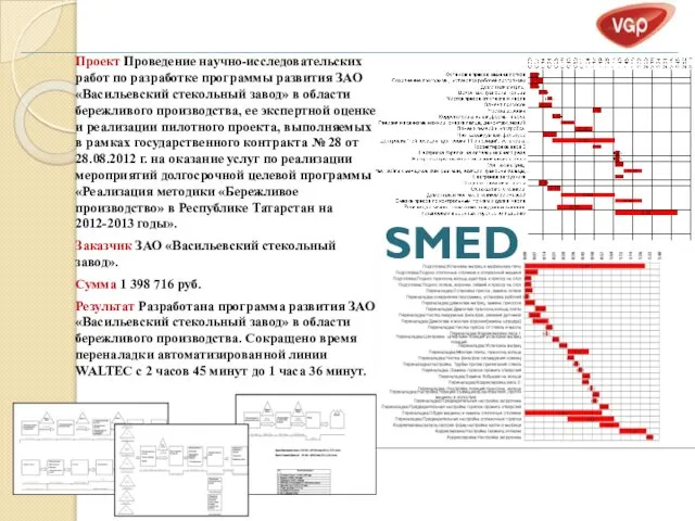 Проект Проведение научно-исследовательских работ по разработке программы развития ЗАО «Васильевский стекольный