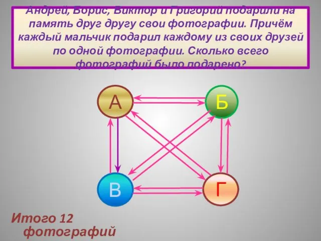 Андрей, Борис, Виктор и Григорий подарили на память друг другу свои