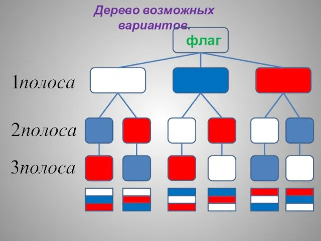 Дерево возможных вариантов. флаг