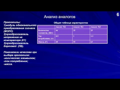 Анализ аналогов Прототипы: 1)модуль одноканального преобразования сигнала (МОПС) 2)преобразователь напряжения на