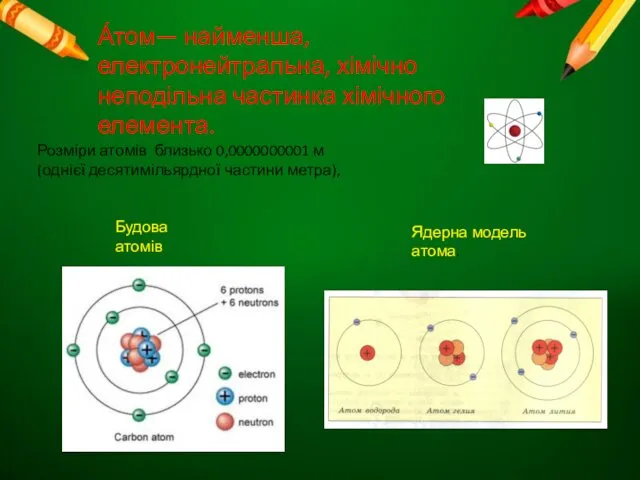 Розміри атомів близько 0,0000000001 м (однієї десятимільярдної частини метра), А́том— найменша,