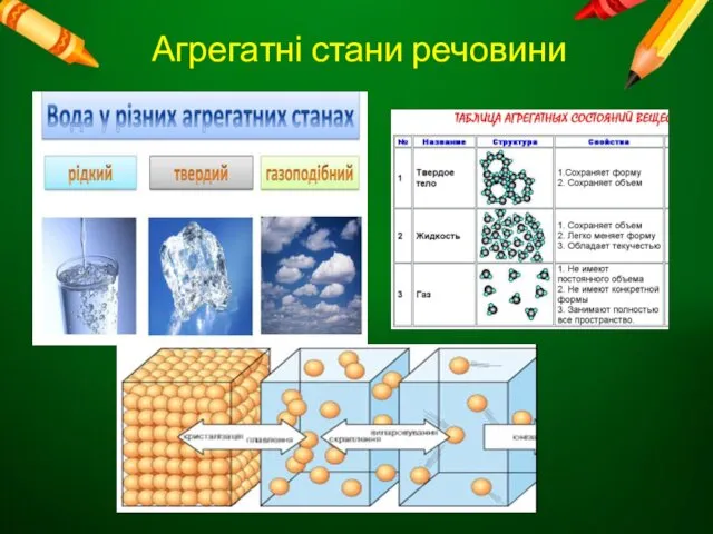 Агрегатні стани речовини