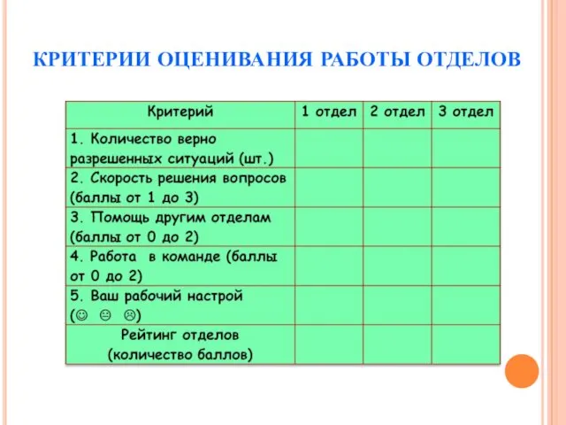 КРИТЕРИИ ОЦЕНИВАНИЯ РАБОТЫ ОТДЕЛОВ