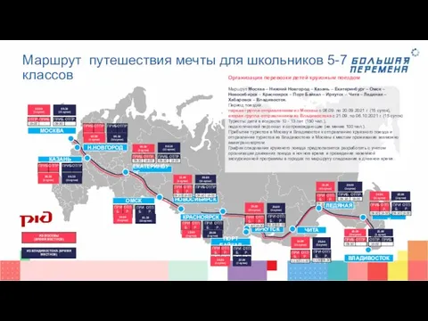 Маршрут путешествия мечты для школьников 5-7 классов МОСКВА НОВОСИБИРСК ЕКАТЕРИНБУРГ КАЗАНЬ