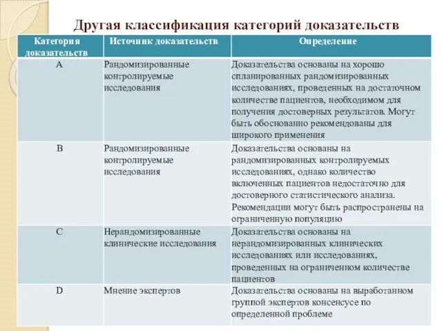 Другая классификация категорий доказательств